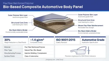 Bio-based composite automotive body panel made from flax fiber reinforced polymer