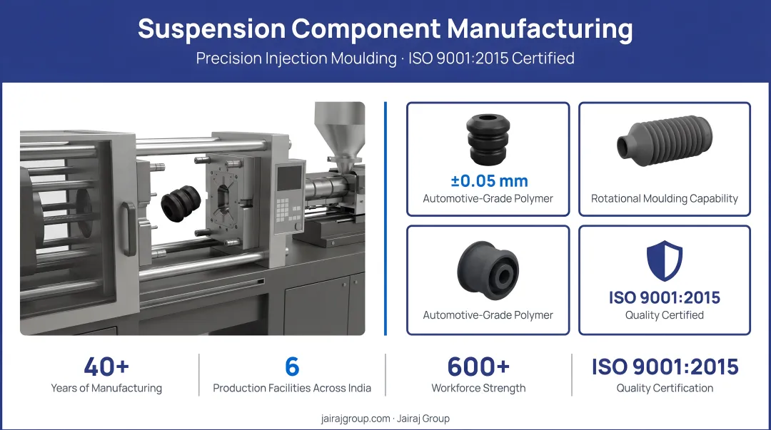 Jairaj Group suspension component manufacturing facility with injection moulding equipment and quality certifications