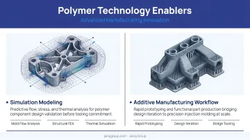 Two specialty polymer technology enablers simulation modeling and additive manufacturing workflow
