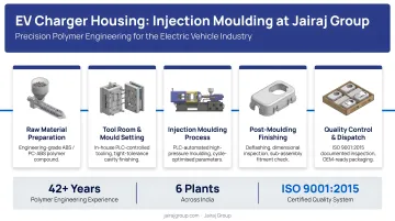 Jairaj Group injection moulding facility producing EV charger housing plastic components