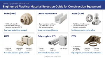 Six engineered plastics material selection guide for construction equipment applications