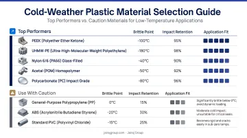 Cold-weather plastic material selection guide ranking top performers and caution materials