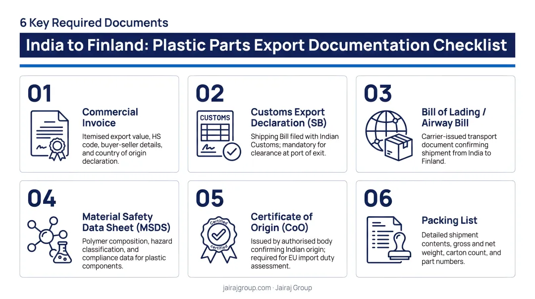 India to Finland plastic parts export documentation checklist six key required documents