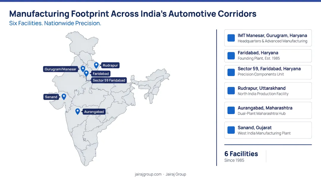 Jairaj Group six manufacturing facilities map across India automotive corridors