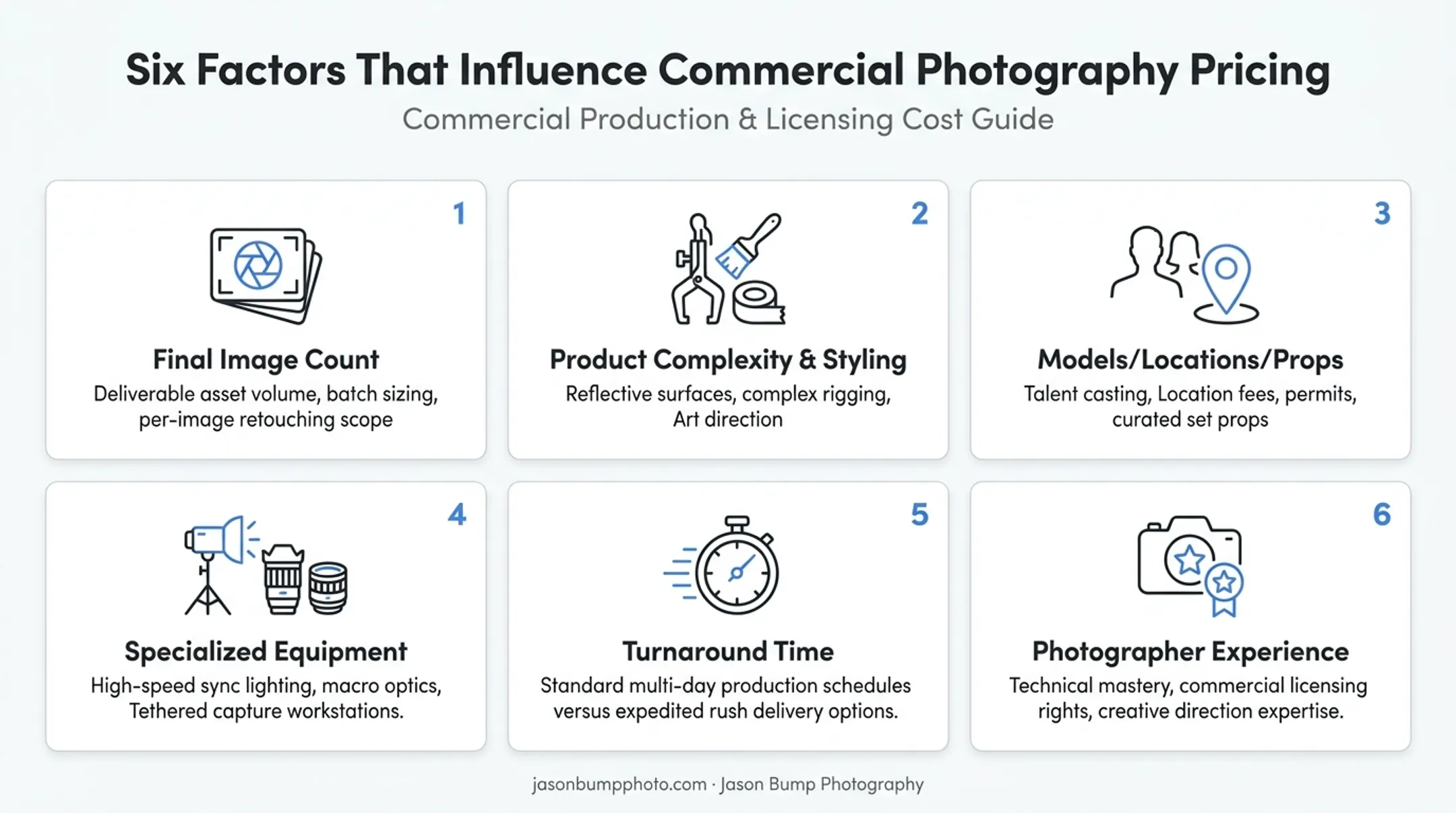 Six key factors affecting commercial photography project pricing breakdown