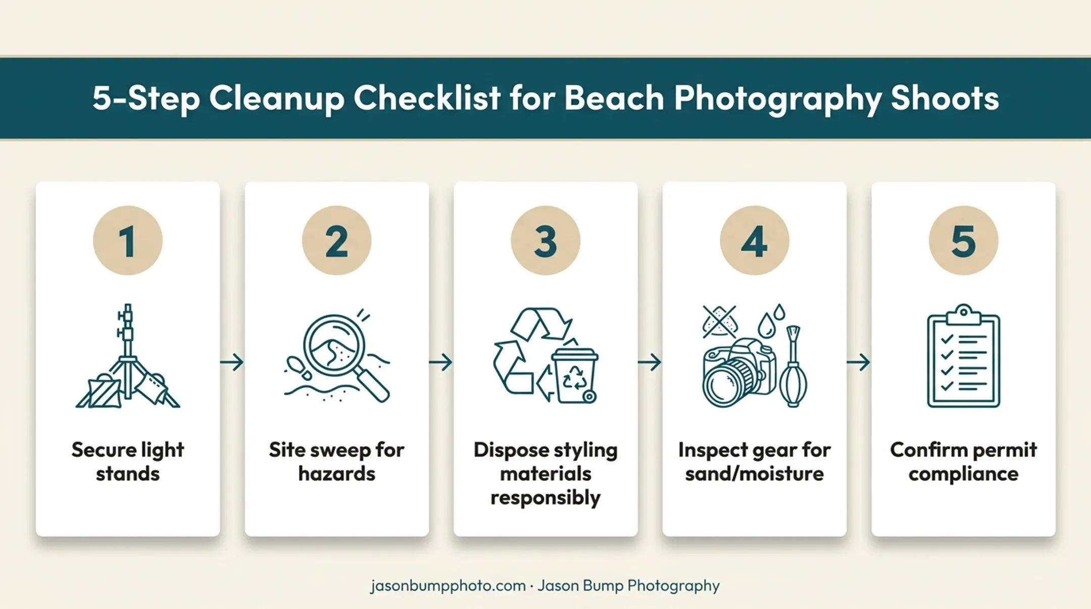 5-step beach shoot equipment cleanup checklist process