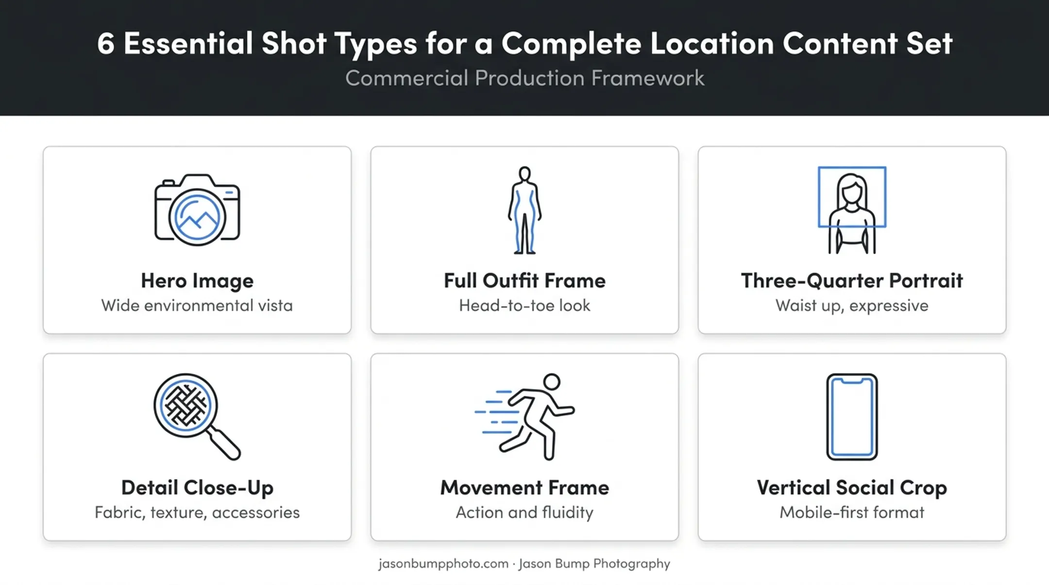 6-shot list structure for a complete fashion content set