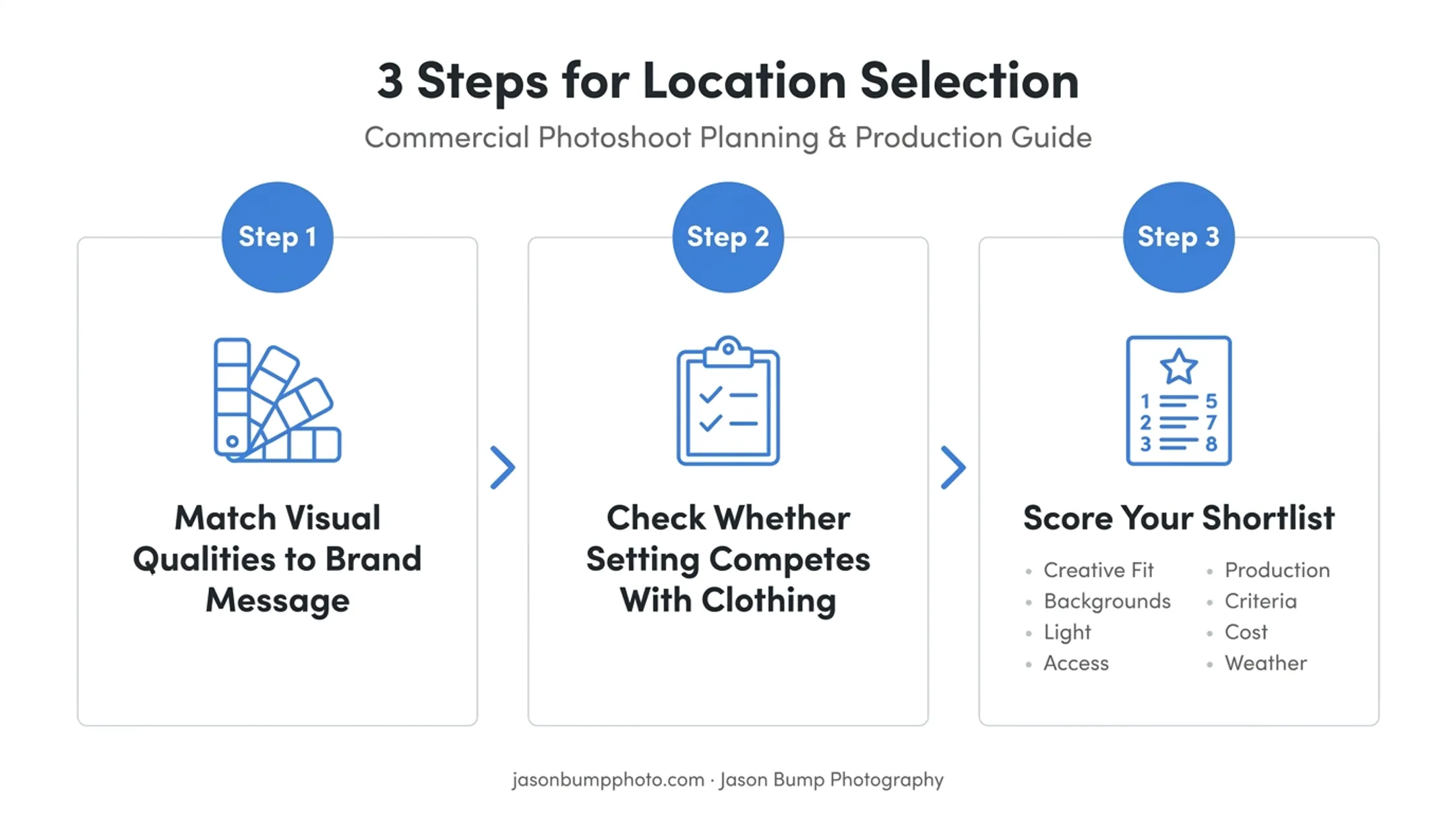 3-step process for scoring and choosing a fashion shoot location