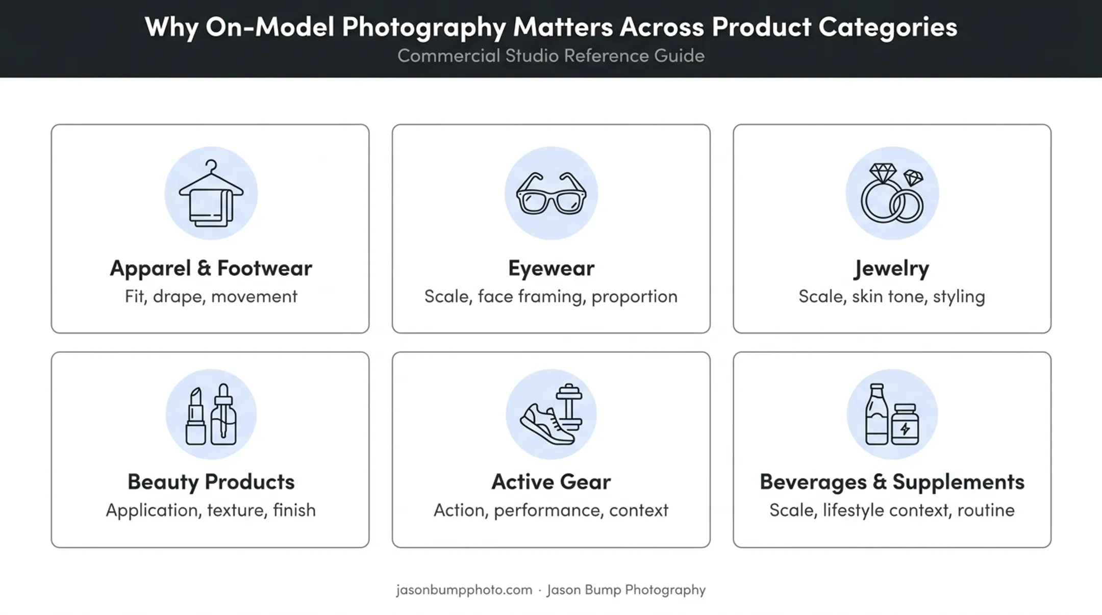 Six product categories that benefit most from model photography