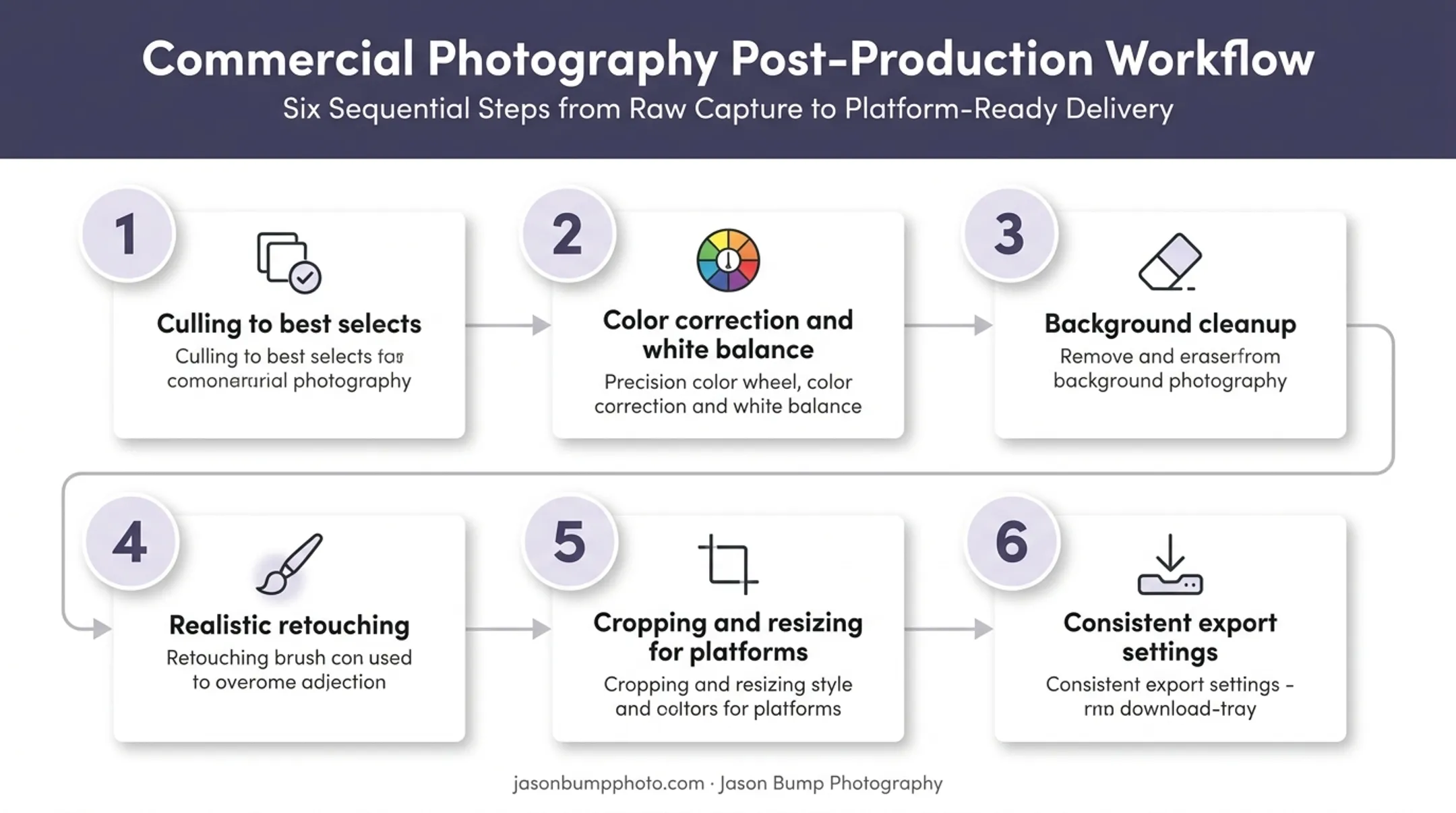 Six-step post-production editing workflow for product photography images