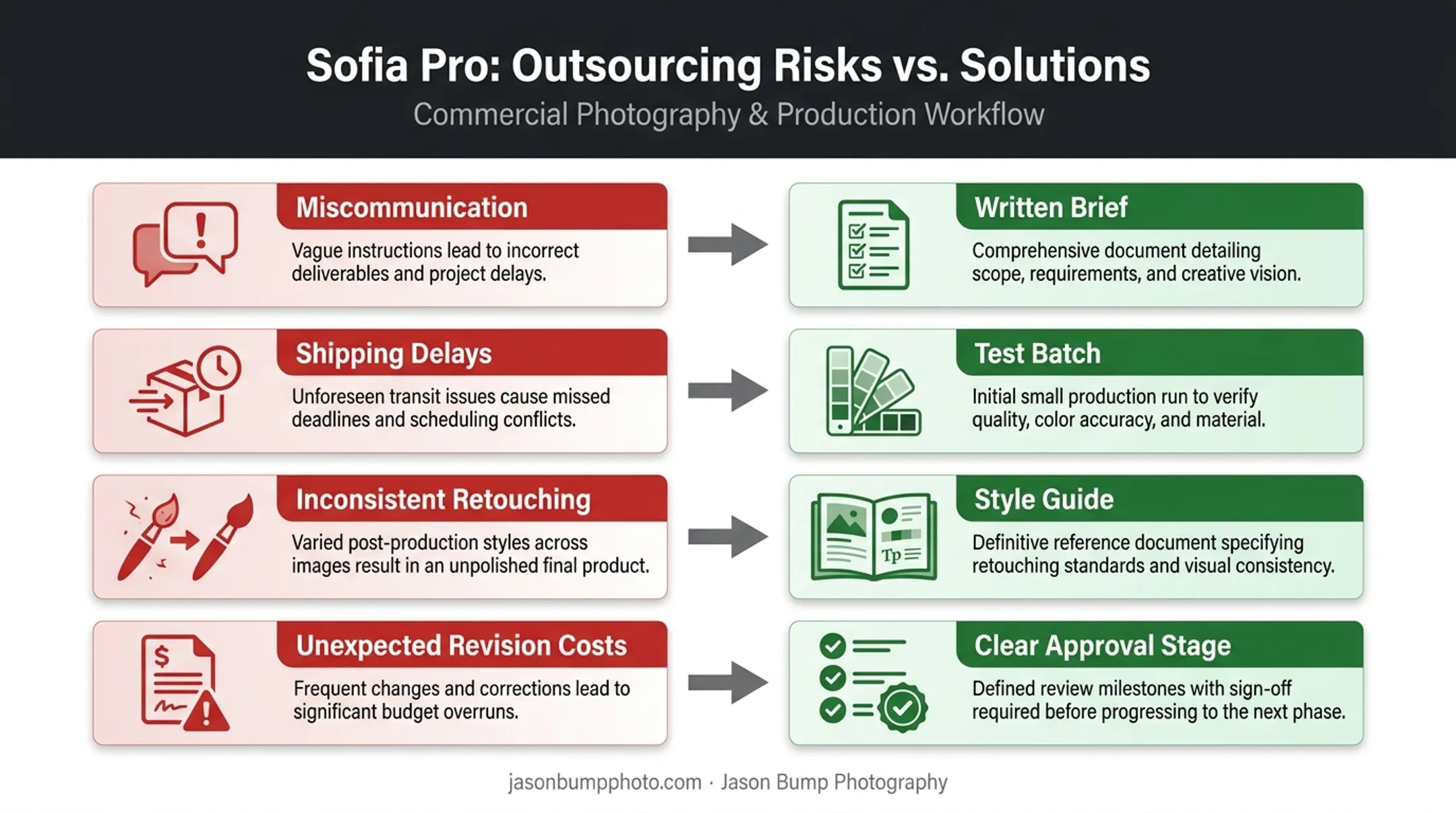 Common outsourced photography risks and how to prevent them