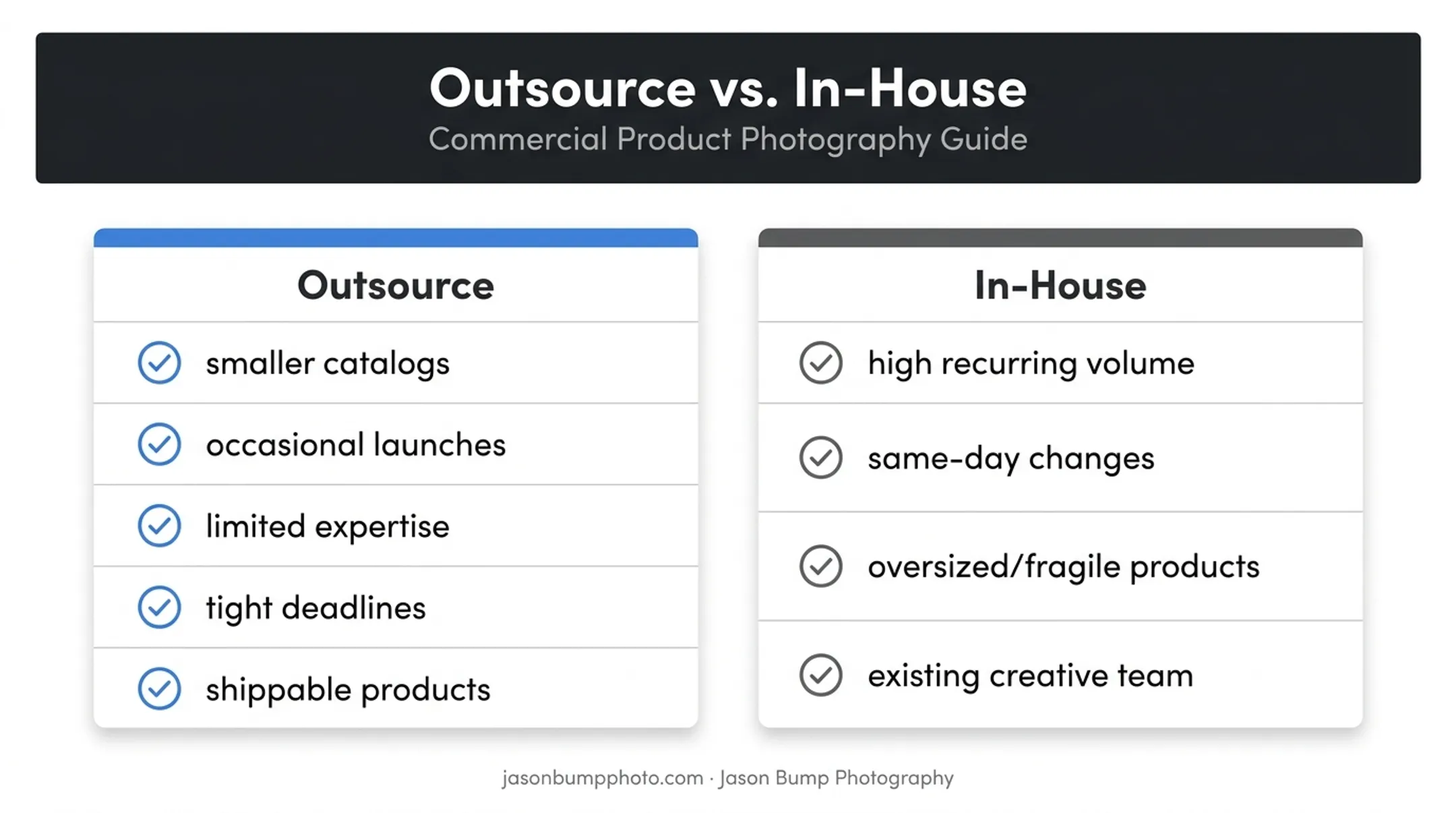 In-house versus outsourced ecommerce photography decision comparison chart