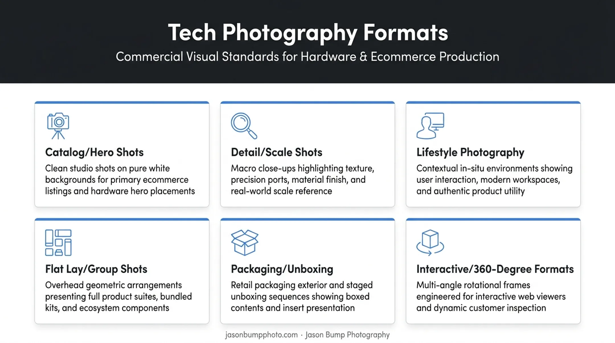 Six types of tech product photography formats comparison chart
