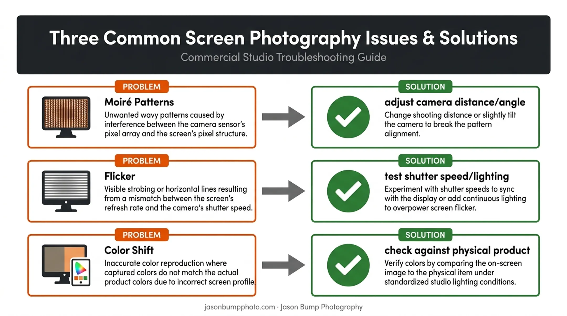 Screen photography challenges moiré flicker and color accuracy fixes
