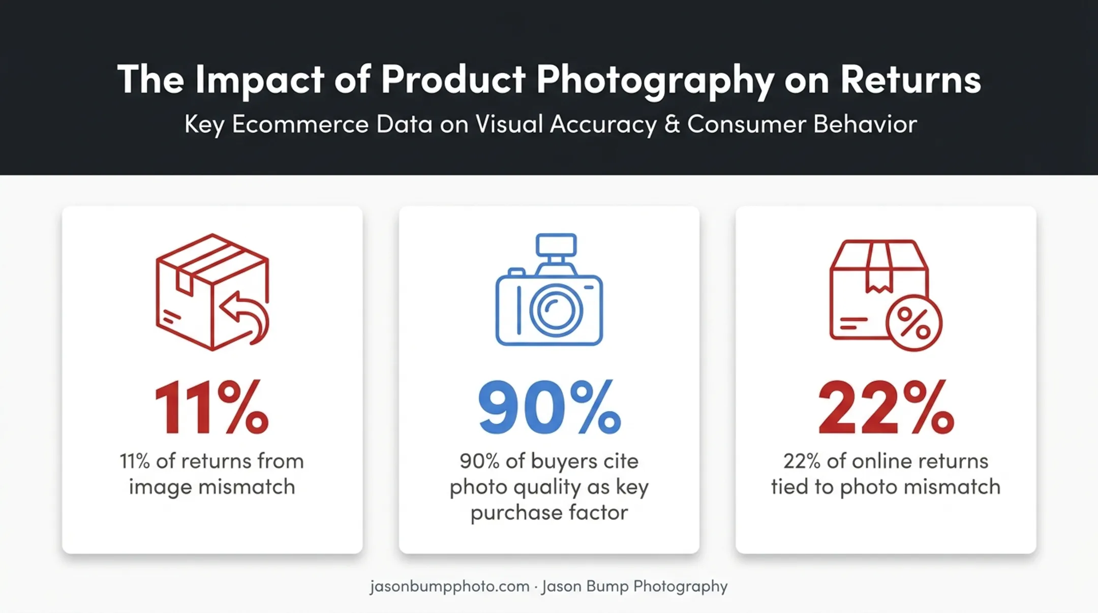 Statistics on product image mismatch driving ecommerce returns