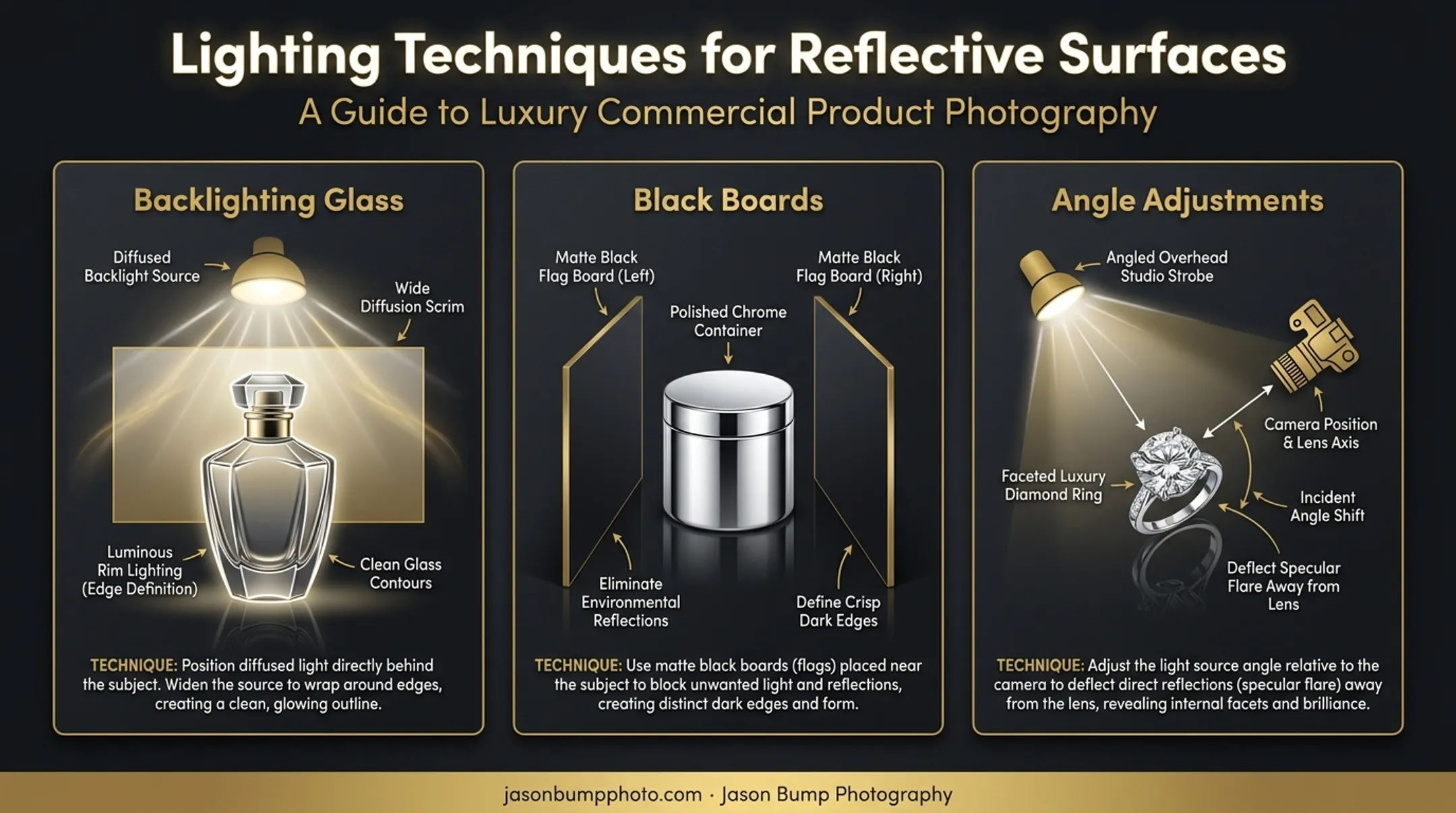 Lighting techniques for photographing reflective luxury product materials