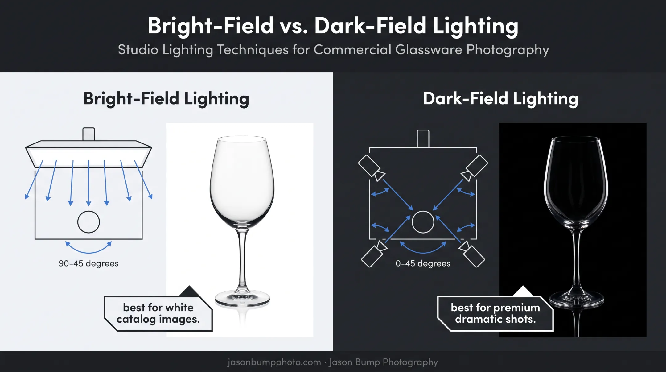 Bright-field versus dark-field lighting setup comparison for glass photography