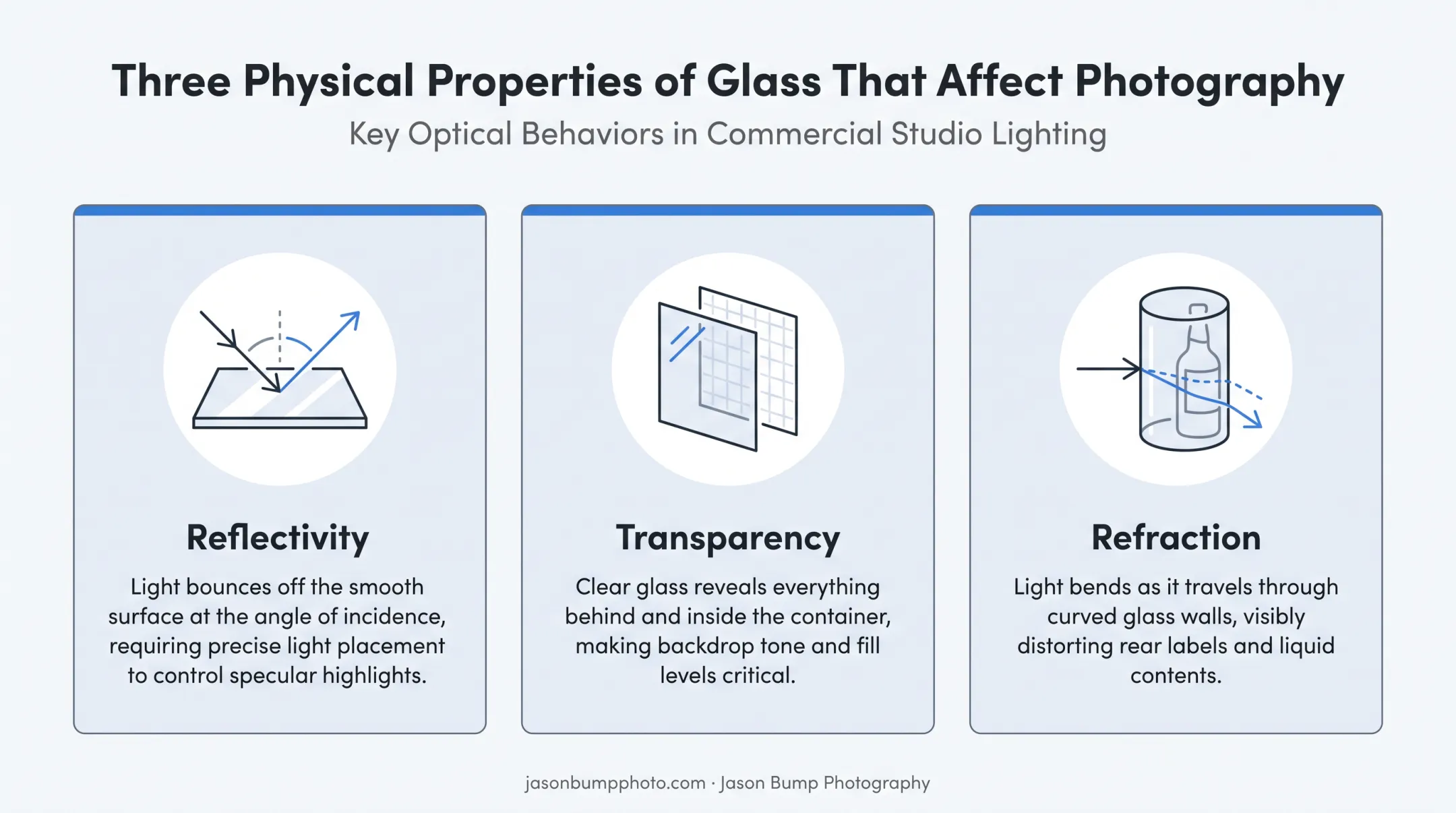 Three glass properties causing reflections transparency and refraction in photography