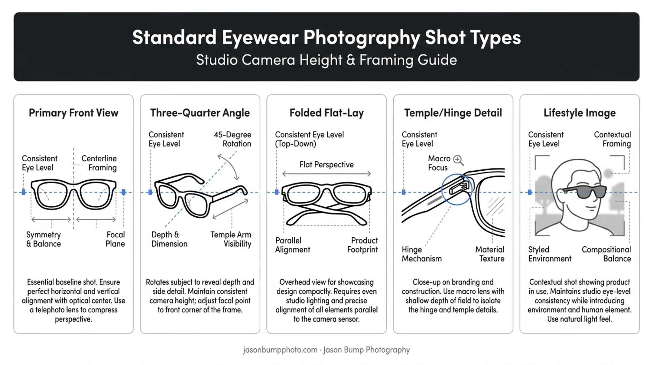 Five-shot eyewear SKU photography checklist for ecommerce catalogs