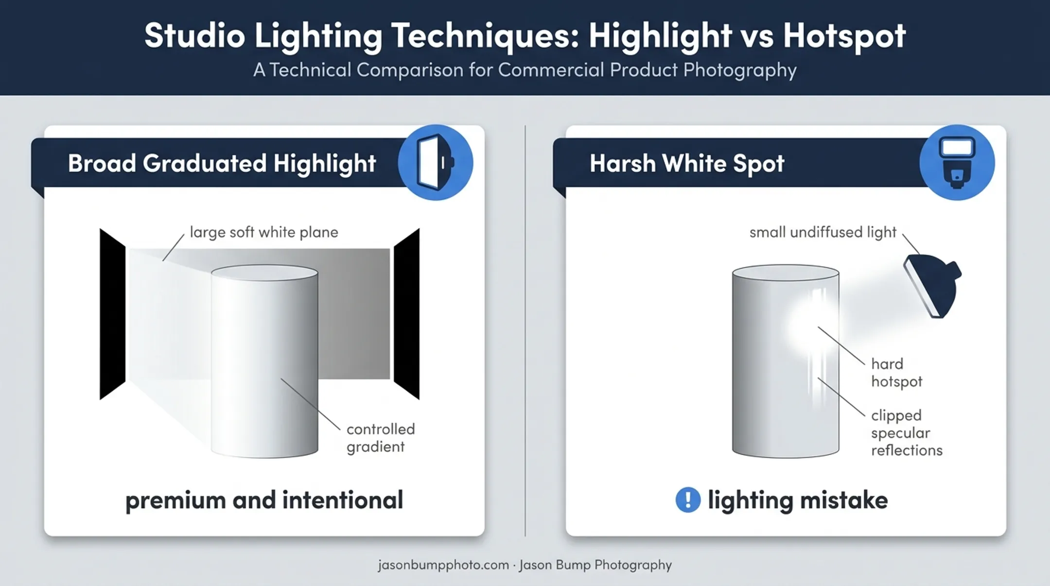 Controlled highlight versus harsh hotspot on polished metal surfaces