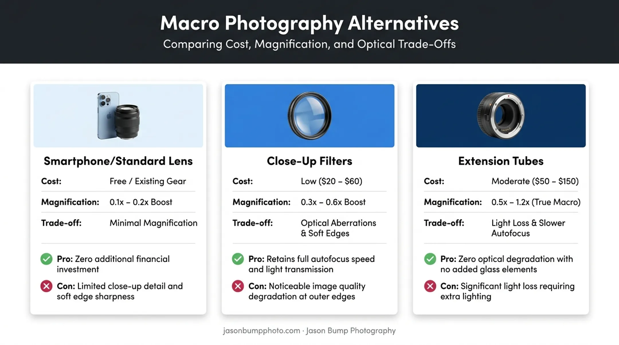 Comparison of macro lens alternatives for jewelry photography setups