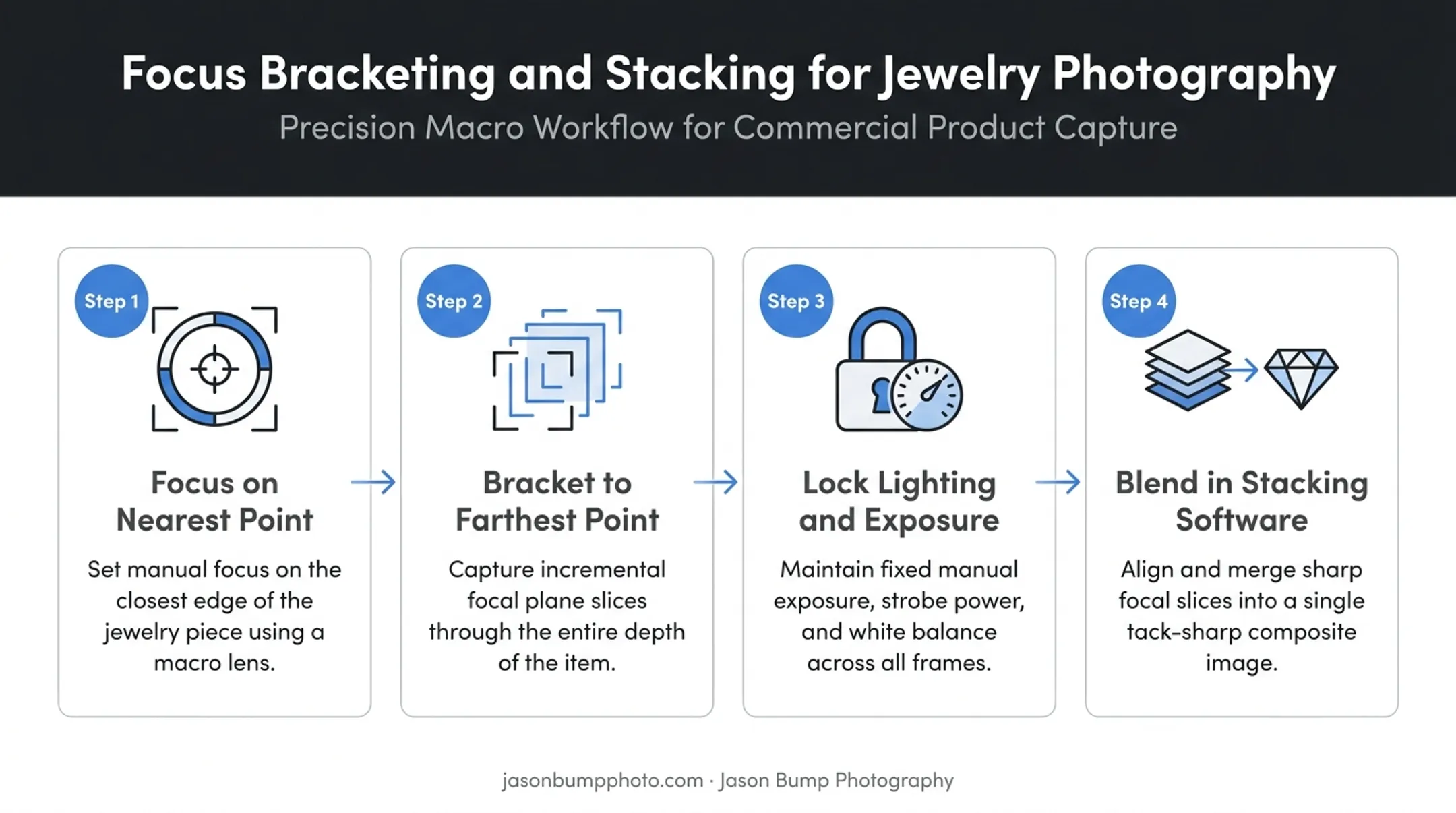 4-step focus stacking process for sharp jewelry macro photography