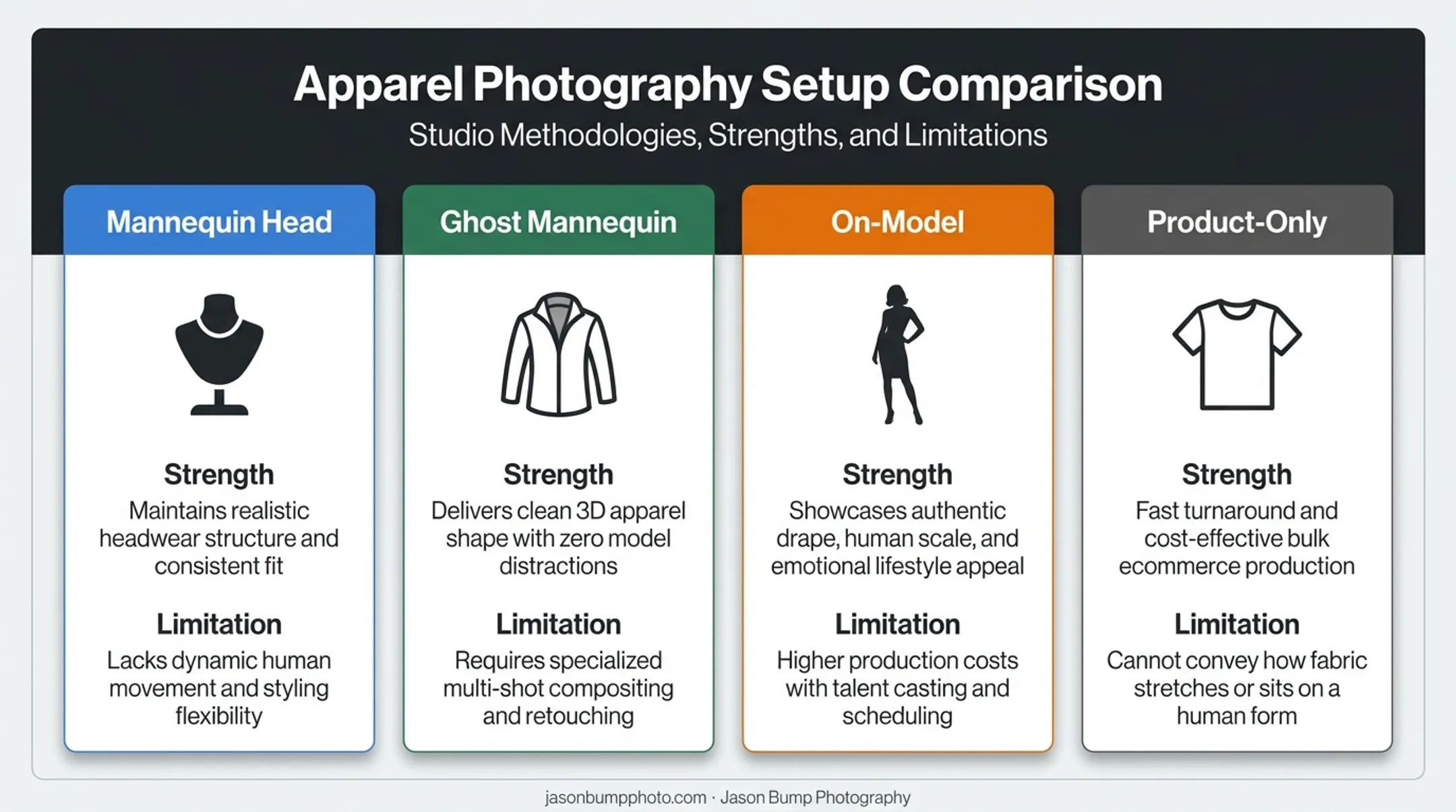 Four hat photography setups comparison mannequin ghost model product-only