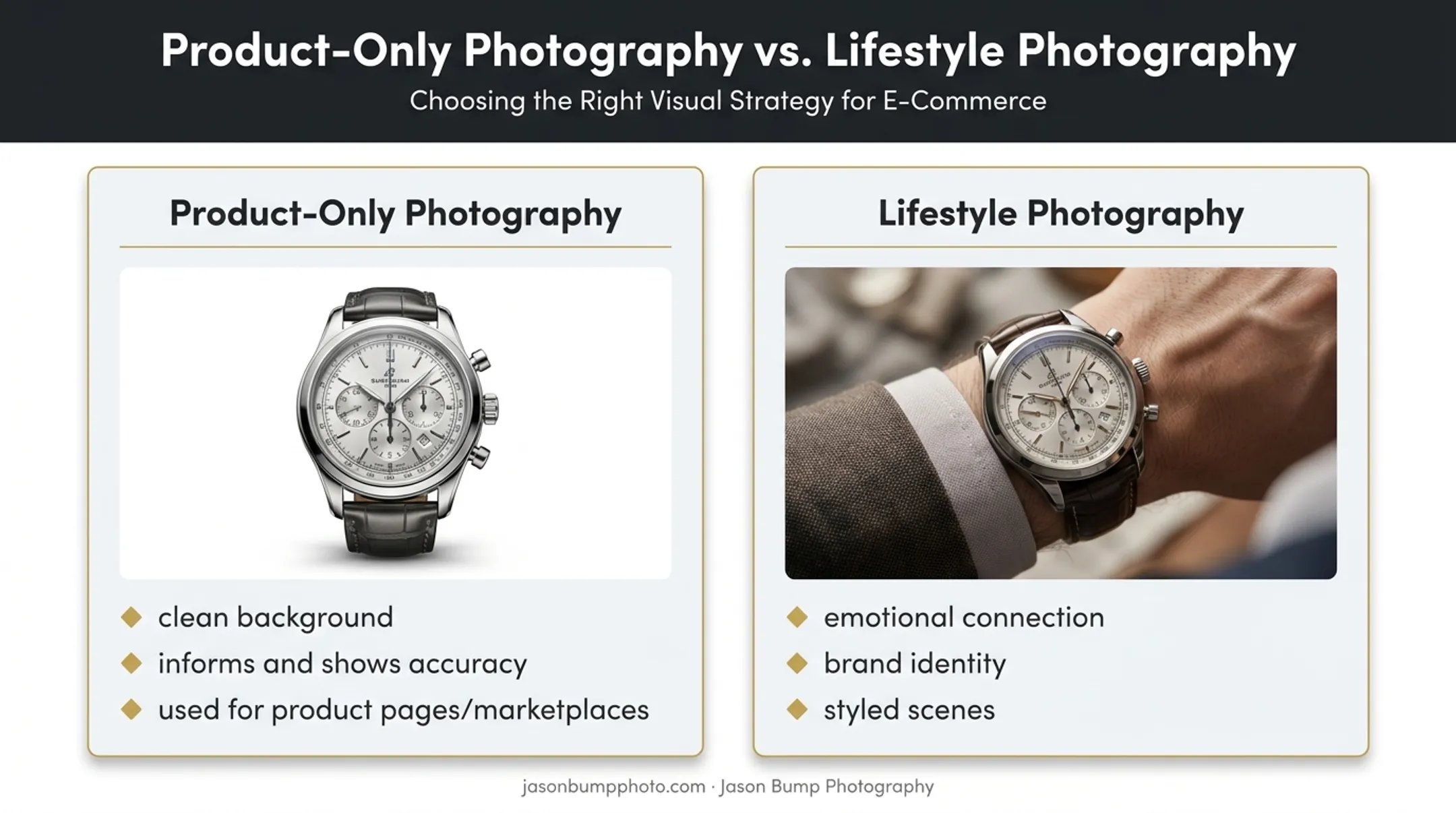 Product-only versus lifestyle watch photography comparison infographic