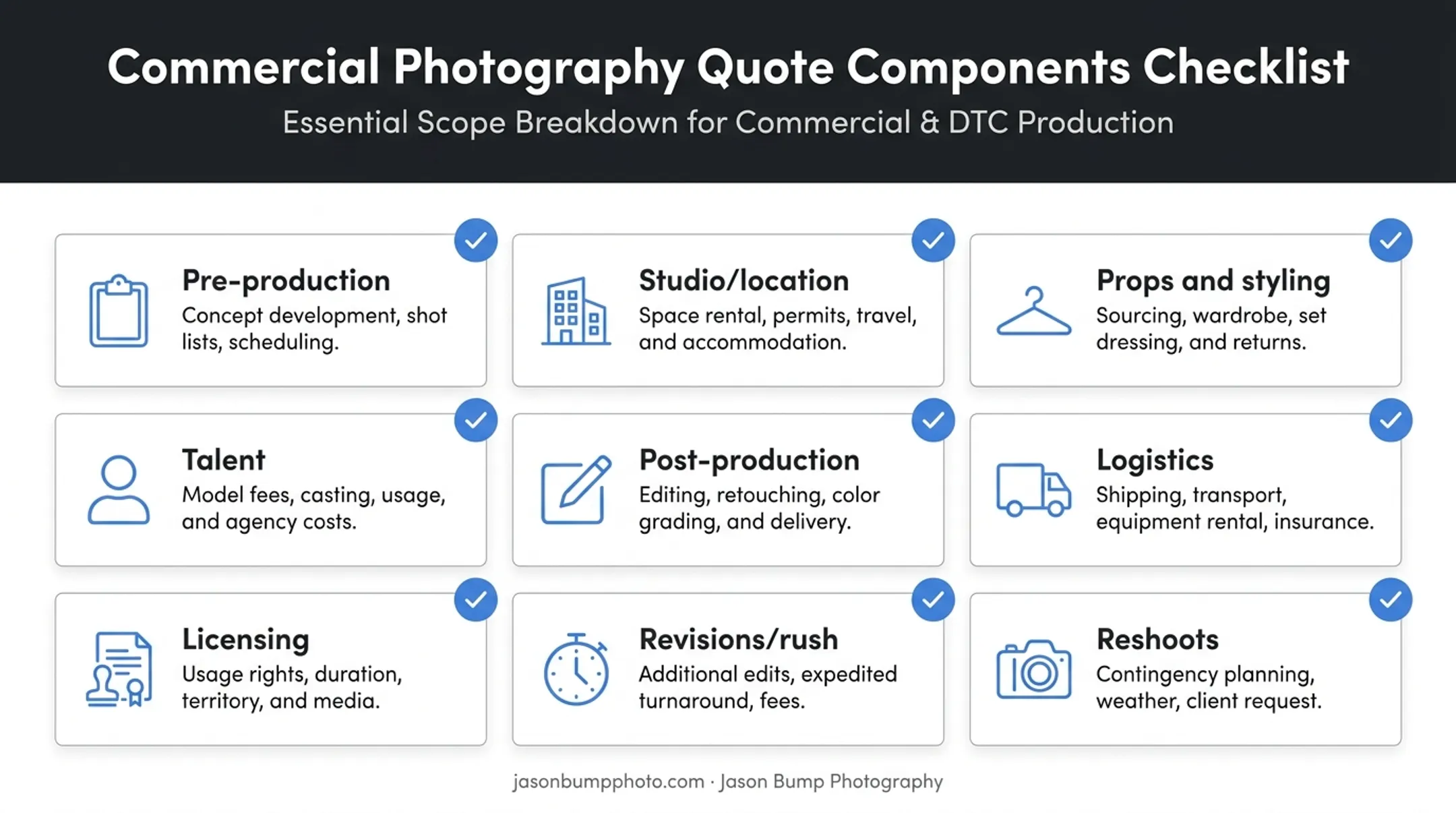 Commercial photography quote breakdown showing nine essential cost line items