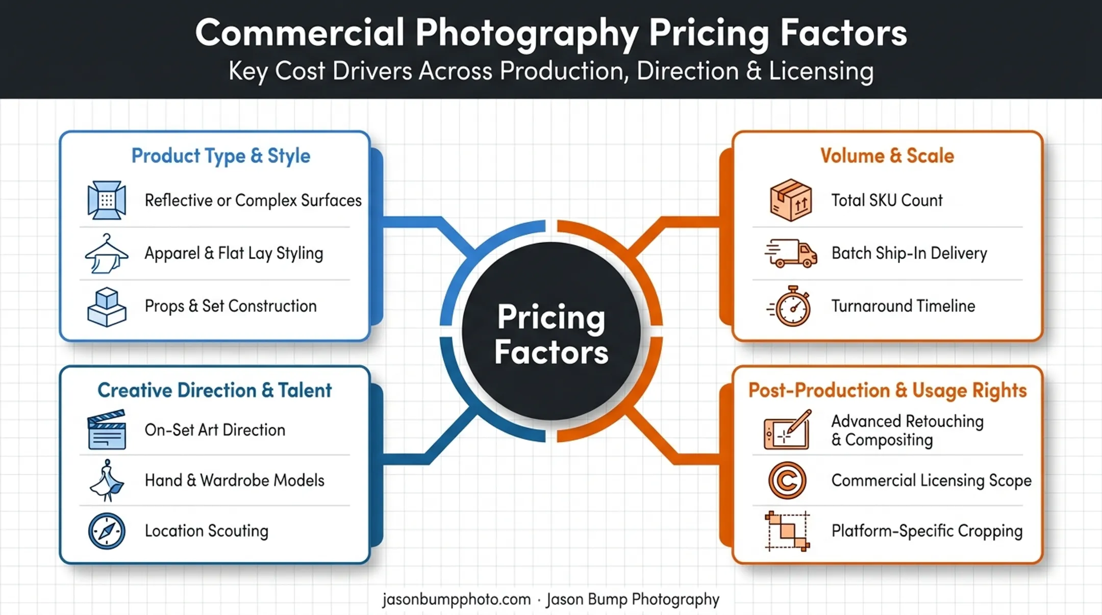 Key cost factors affecting commercial product photography pricing breakdown