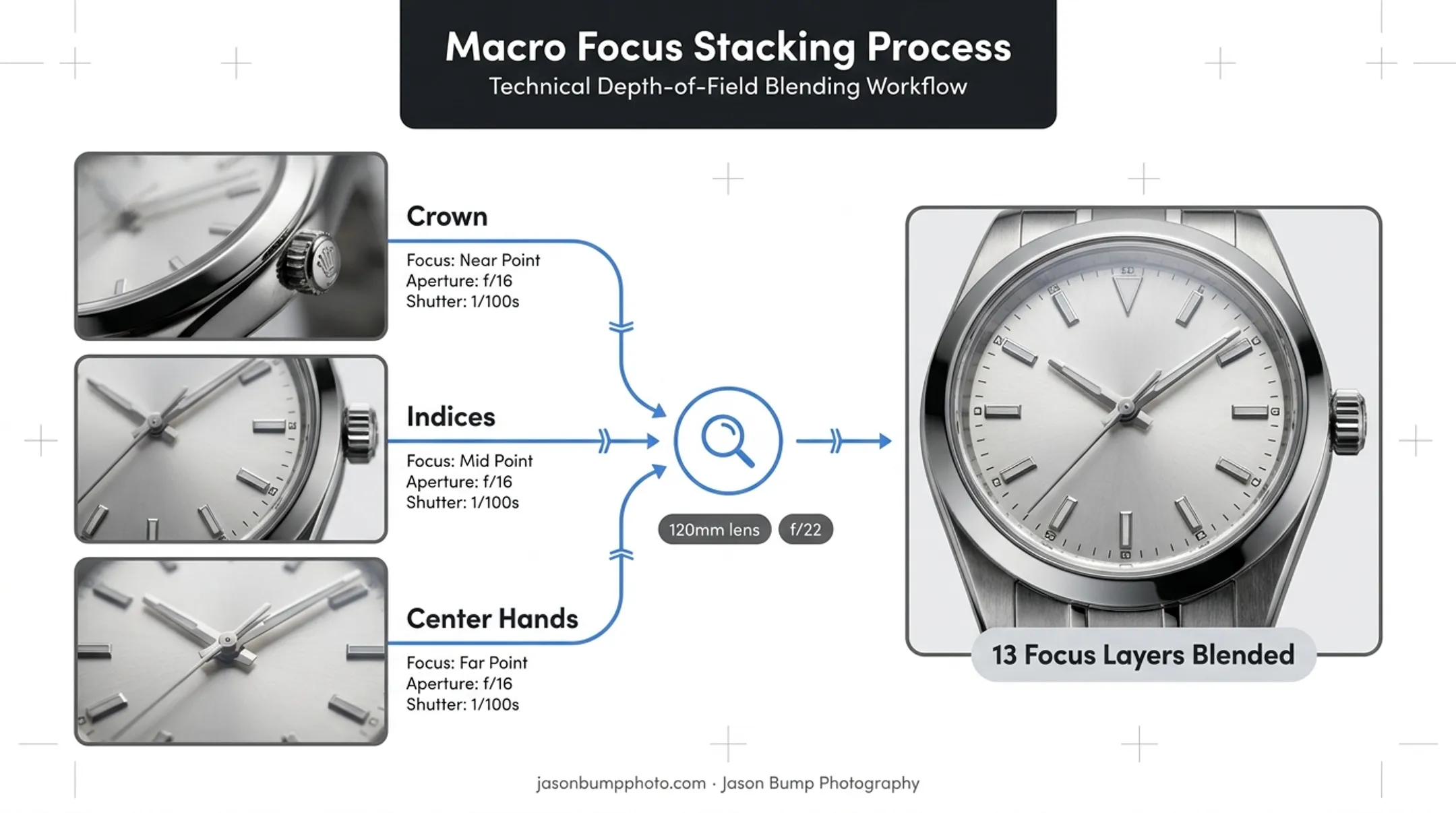 Focus stacking process for macro watch dial photography explained