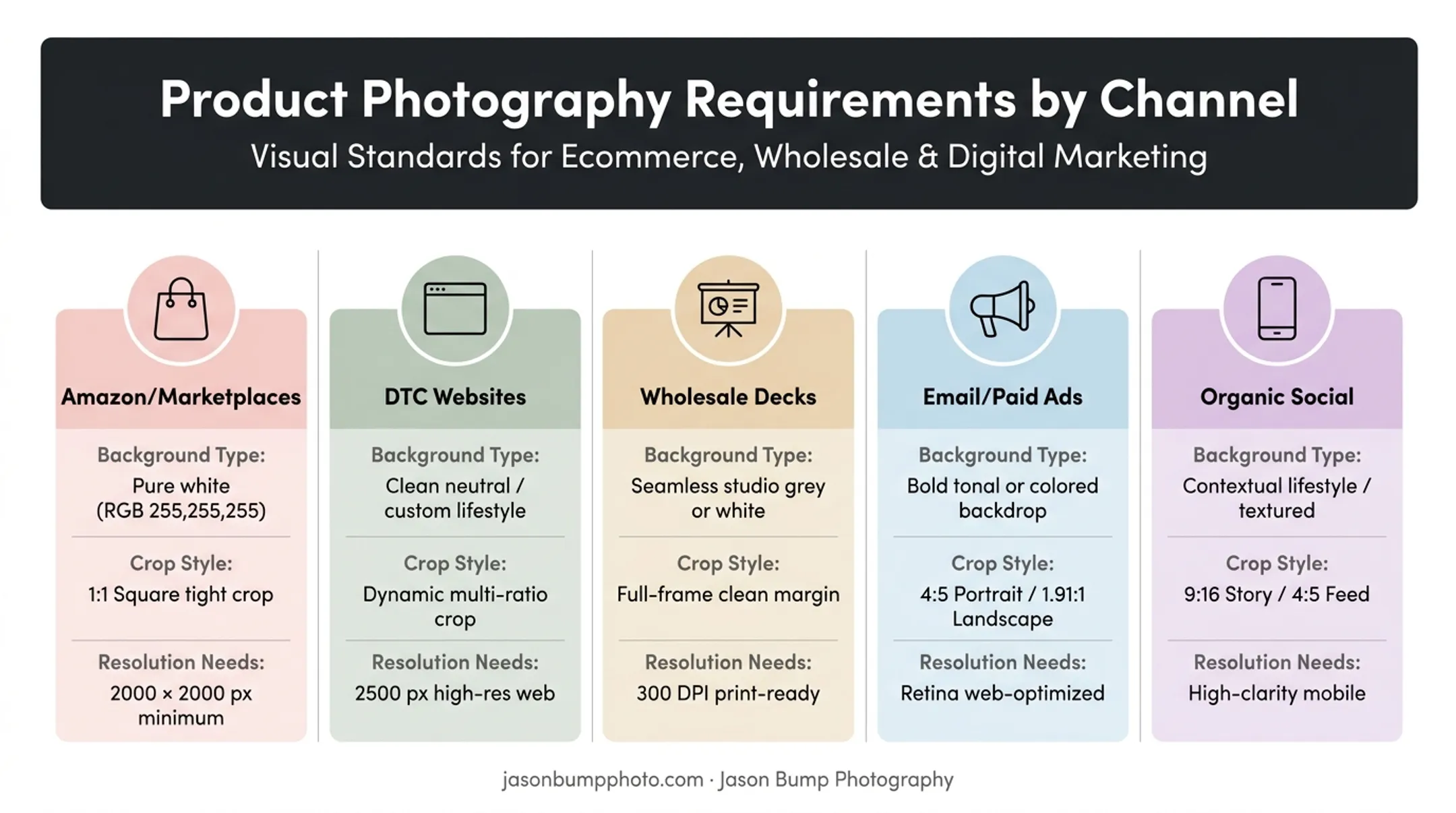 Beauty product image requirements across five sales channels comparison