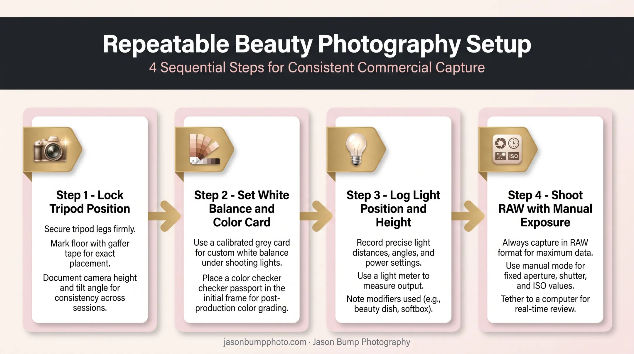 Repeatable camera setup workflow for consistent beauty product photography