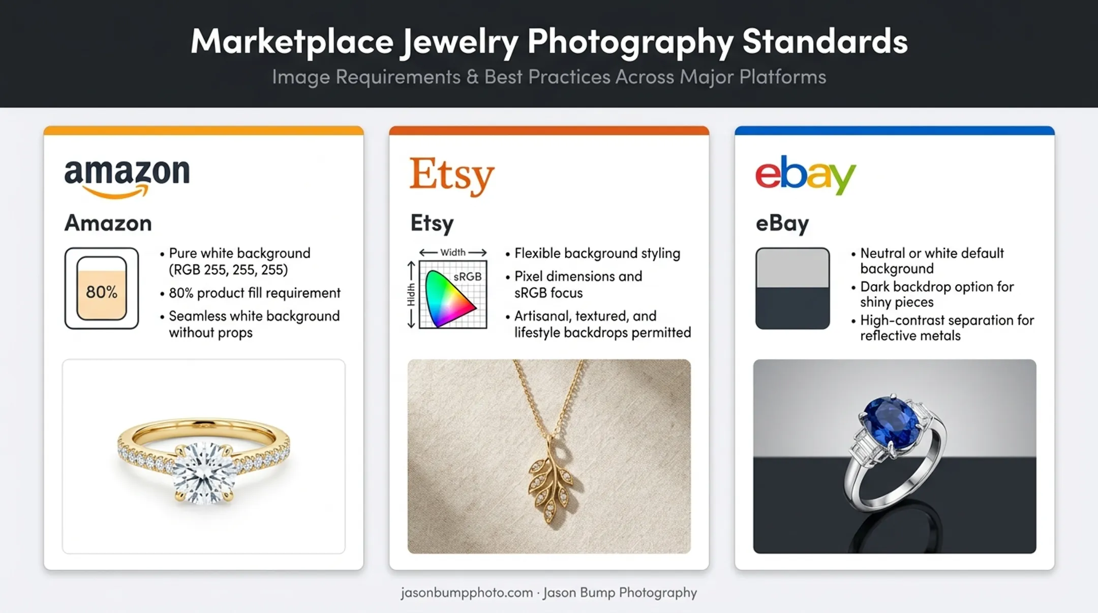 Amazon Etsy eBay jewelry background requirements comparison chart