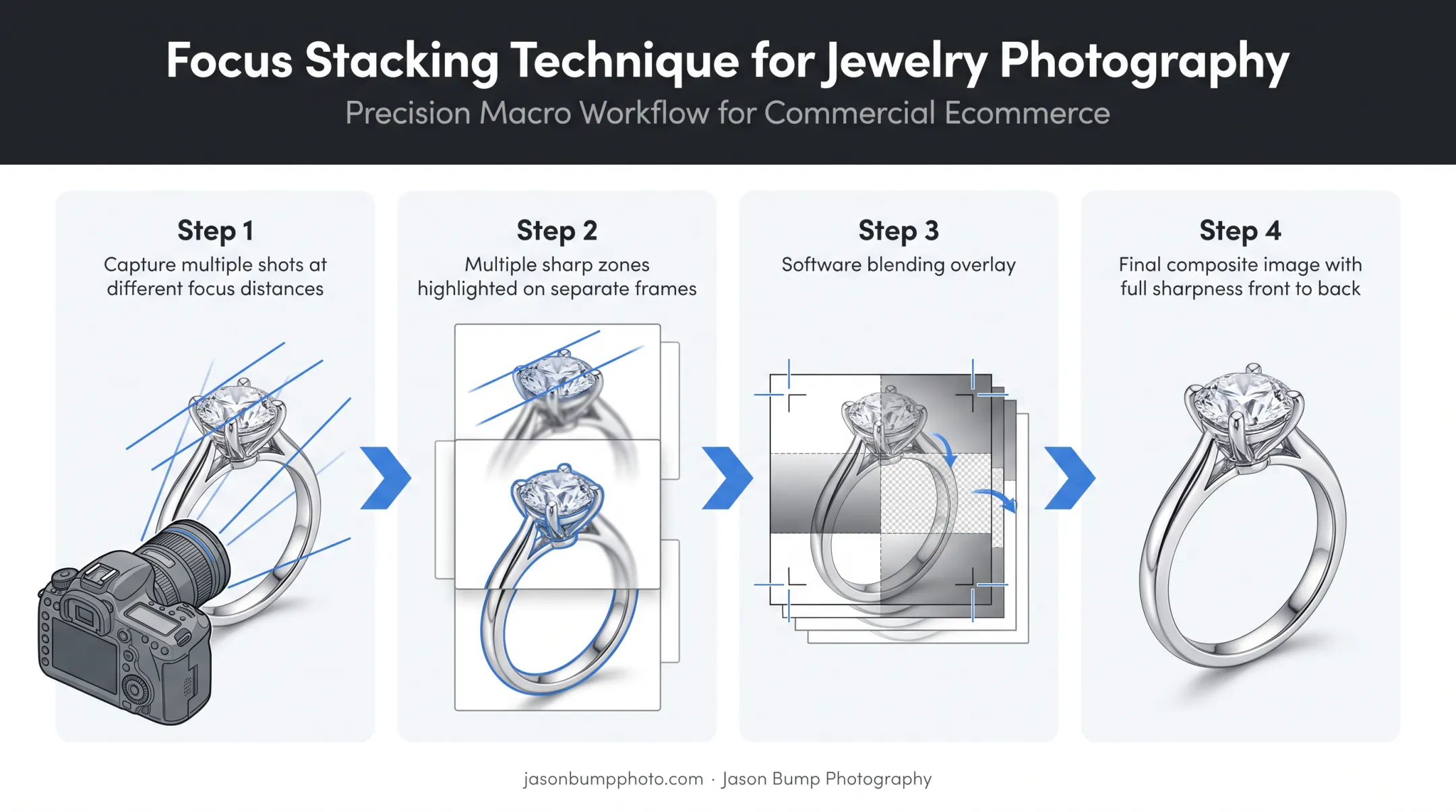 Focus stacking process combining multiple depth-of-field jewelry shots into one image
