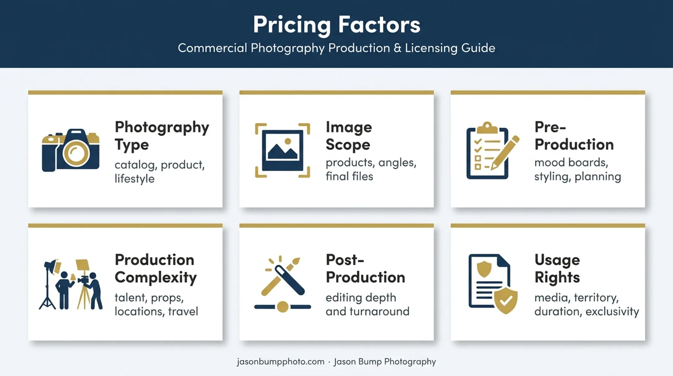 Six factors that affect commercial photography package pricing