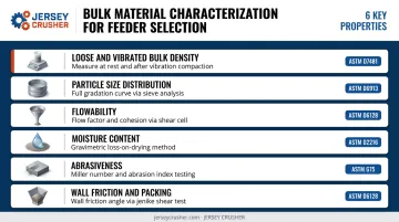 Bulk material characterization checklist six properties feeder selection criteria