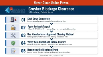5-step lockout tagout blockage clearance procedure for industrial crushers