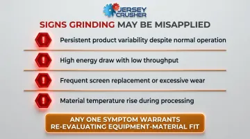 Four warning signals indicating misapplied grinding equipment selection diagnostic checklist