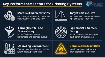 Six key particle grinding system performance factors illustrated reference chart