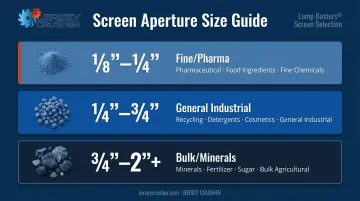 Aperture size range comparison chart for industrial sizing screen applications