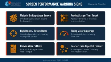 Six warning signs of sizing screen underperformance diagnostic checklist infographic