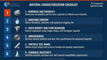 Six material characterization properties checklist for size reduction equipment selection