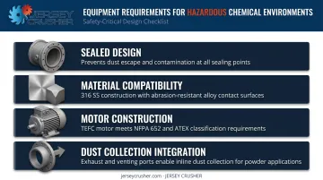 Chemical plant size reduction equipment hazardous environment safety requirements checklist infographic