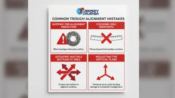 Four common screw conveyor trough alignment mistakes and consequences infographic