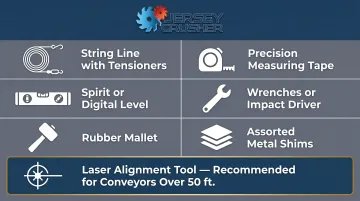 Six essential trough alignment tools checklist with icons and descriptions