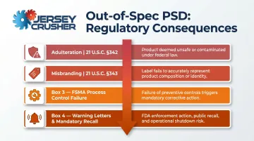 Four FDA enforcement pathways triggered by out-of-specification particle size distribution