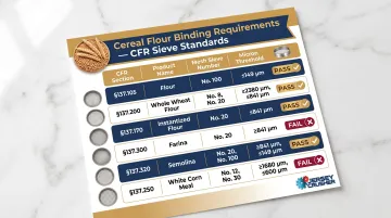 21 CFR Part 137 cereal flour sieve requirements comparison table infographic
