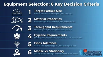 Six-criteria equipment selection decision framework for fine particle reduction processes
