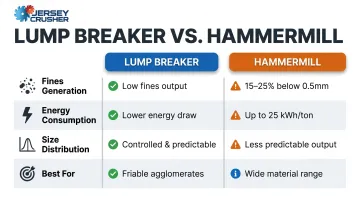 Lump breaker versus hammermill performance trade-offs side-by-side comparison chart